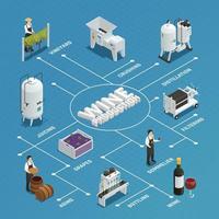 diagrama de flujo isométrico de producción de vino vector