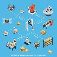 diagrama de flujo isométrico del almacén automático vector