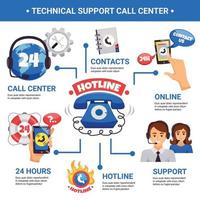 support call center infographics vector