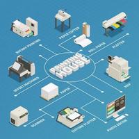 printing house polygraphy isometric flowchart vector