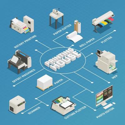 printing house polygraphy isometric flowchart