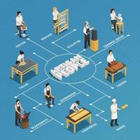 craftsman artisan people isometric flowchart vector