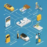 carpooling carpooling ridesharing diagrama de flujo isométrico vector