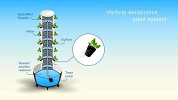 corte sistema de planta aeroponía vertical realista vector