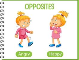 Opposite words with angry and happy vector