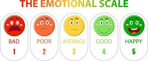 Emotional scale from green to red and face icons vector