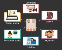 Where to apply for job vector