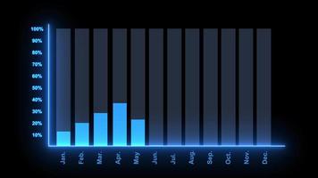 gráfico de doce meses. video