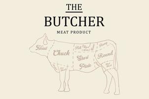 Butcher shop blackboard Cut of Beef Meat. vector