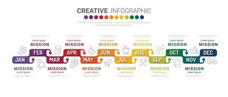 El negocio de línea de tiempo durante 12 meses, 1 año, el vector de diseño de infografías de línea de tiempo y el negocio de presentación se pueden utilizar para el concepto de negocio con 12 opciones.