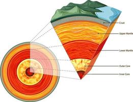 Isolated earth plates tectonic vector