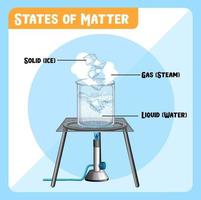 Science experiment with thermometers in ice water vector