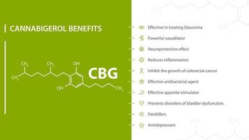 Beneficios del cannabigerol, cartel verde y blanco con beneficios con iconos y fórmula química de cannabigerol vector