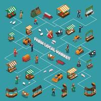 farm local market isometric flowchart vector