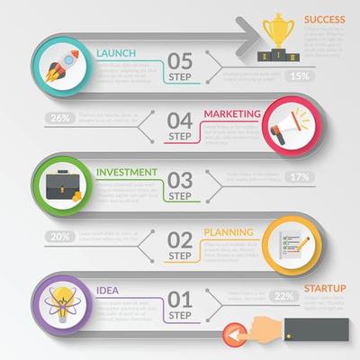 startup project development flowchart