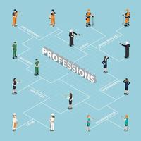 professions uniform isometric people flowchart vector