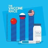 The coronavirus vaccine race vector