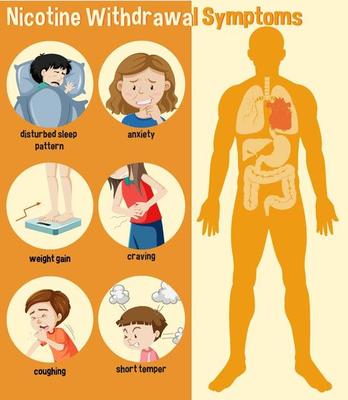 Nicotine Withdrawal Symptoms Infographic