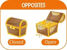 Opposite words with closed and open vector