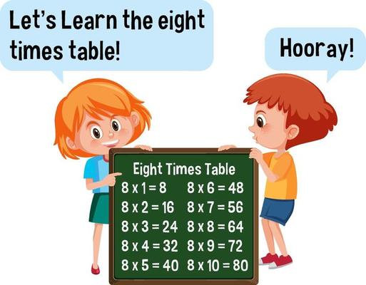 Cartoon character of two kids holding eigth times table banner