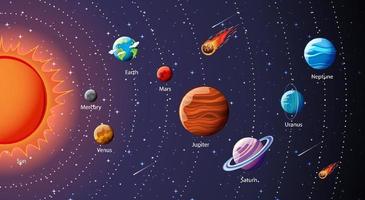 Planets of the solar system infographic vector