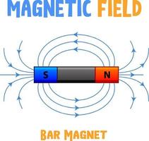 campo magnético del imán de barra vector