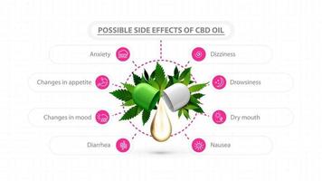 Póster informativo blanco de los posibles efectos secundarios del aceite de CBD. cartel con gota de aceite de cbd y hojas verdes de cannabis e infografía moderna vector