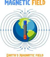 Earth's magnetic field diagram vector