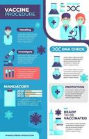 Vaccination Procedure Infographics Layout vector