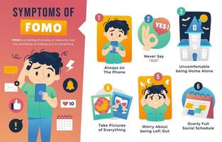 Symptoms of FOMO Infographic vector