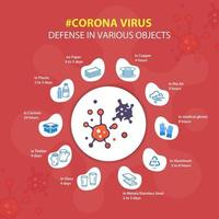 Corona Virus Defense in Various Objects Design vector