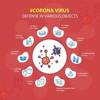 Defensa del virus corona en el diseño de varios objetos. vector