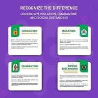 Recognize The Difference Lockdown Isolation Quarantine And Social Distancing of COVID-19 vector