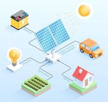 Solar energy advantages isometric vector illustrations.