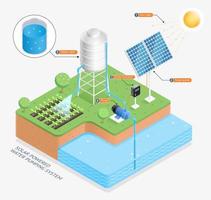 Solar powered water pumping system vector illustrations.