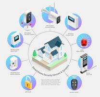 Smart home security devices and systems vector illustrations.