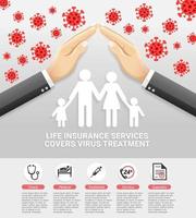 Life insurance services covers virus Treatment. Vector illustrations.