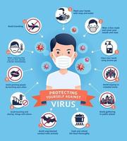 Diagram of how to protect yourself against virus vector illustrations.