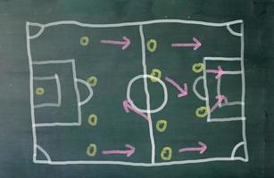 Soccer play plan on chalkboard