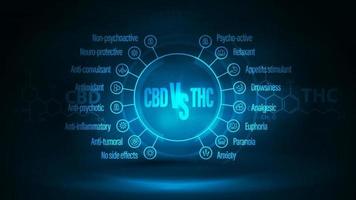 Dark blue digital poster with comparison CBD and THC. Poster with dark neon scene with hologram. CBD vs THC, list of differences vector