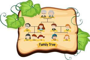 Diagram showing three generation family tree vector