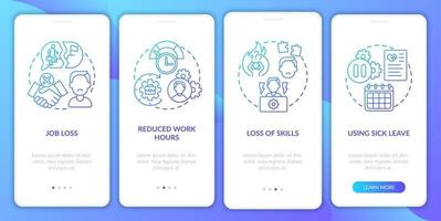 Post covid syndrome and employment onboarding mobile app page screen with concepts vector