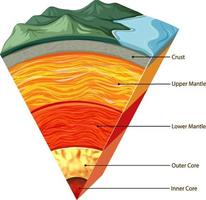 Isolated earth plates tectonic vector