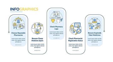 Buying medicine online vector infographic template