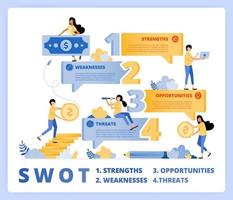 SWOT template with bubble chat. building business strategy and planning. vector illustration concept can be use for landing page, template, ui ux, web, mobile app, poster ads, banner, website, flyer