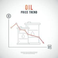 caída del precio del gráfico de petróleo. flecha roja en el gráfico con barriles de petróleo, símbolos de dinero y tiempo. vector