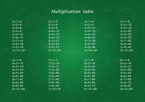 Multiplication table on the green school board. Illustration material for print. vector