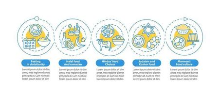 Food restrictions in religion vector infographic template