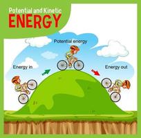 Potential and kinetic energy diagram vector