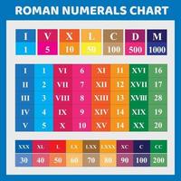 gráfico colorido de números romanos vector